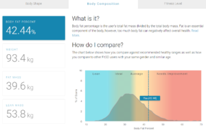An example of the comparison body measurements & composition, constructing your body in 3D to track your health & fitness progress with our 3D Body Scanner.