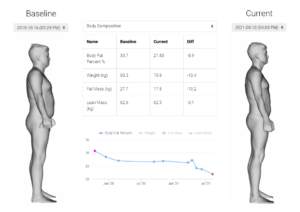 An example of the comparison body measurements & composition, constructing your body in 3D to track your health & fitness progress with our 3D Body Scanner.